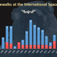Image for article titled Holy Crap, We've Been Living in Space for 15 Years!